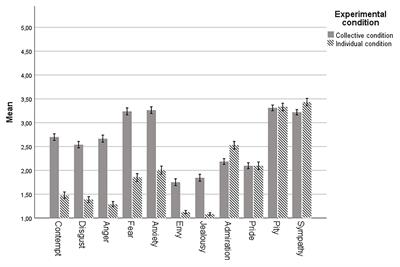 Intergroup Relations During the Refugee Crisis: Individual and Cultural Stereotypes and Prejudices and Their Relationship With Behavior Toward Asylum Seekers